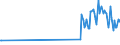 KN 02075431 /Importe /Einheit = Werte in 1000 Euro /Partnerland: Rumaenien /Meldeland: Eur27_2020 /02075431:Flügel, Ganz, von Gänsen `hausgeflügel`, Frisch Oder Gekühlt