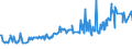 KN 02075461 /Exporte /Einheit = Preise (Euro/Tonne) /Partnerland: Belgien /Meldeland: Eur27_2020 /02075461:Schenkel und Teile Davon, von Gänsen `hausgeflügel`, Unentbeint, Frisch Oder Gekühlt