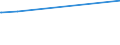 KN 02075461 /Exporte /Einheit = Preise (Euro/Tonne) /Partnerland: Finnland /Meldeland: Europäische Union /02075461:Schenkel und Teile Davon, von Gänsen `hausgeflügel`, Unentbeint, Frisch Oder Gekühlt