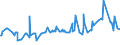 KN 02075461 /Exporte /Einheit = Preise (Euro/Tonne) /Partnerland: Oesterreich /Meldeland: Eur27_2020 /02075461:Schenkel und Teile Davon, von Gänsen `hausgeflügel`, Unentbeint, Frisch Oder Gekühlt