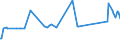 KN 02075461 /Exporte /Einheit = Preise (Euro/Tonne) /Partnerland: Kroatien /Meldeland: Eur27_2020 /02075461:Schenkel und Teile Davon, von Gänsen `hausgeflügel`, Unentbeint, Frisch Oder Gekühlt