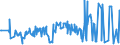 KN 02075461 /Exporte /Einheit = Preise (Euro/Tonne) /Partnerland: Extra-eur /Meldeland: Eur27_2020 /02075461:Schenkel und Teile Davon, von Gänsen `hausgeflügel`, Unentbeint, Frisch Oder Gekühlt