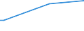 KN 02075471 /Exporte /Einheit = Preise (Euro/Tonne) /Partnerland: Frankreich /Meldeland: Europäische Union /02075471:Rümpfe von Gänsen `hausgeflügel`, Unentbeint, Frisch Oder Gekühlt