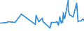 KN 02075471 /Exporte /Einheit = Preise (Euro/Tonne) /Partnerland: Ver.koenigreich /Meldeland: Eur27_2020 /02075471:Rümpfe von Gänsen `hausgeflügel`, Unentbeint, Frisch Oder Gekühlt