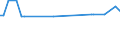 KN 02075471 /Exporte /Einheit = Preise (Euro/Tonne) /Partnerland: Ver.koenigreich(Nordirland) /Meldeland: Eur27_2020 /02075471:Rümpfe von Gänsen `hausgeflügel`, Unentbeint, Frisch Oder Gekühlt