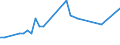 KN 02075471 /Exporte /Einheit = Preise (Euro/Tonne) /Partnerland: Ver.koenigreich(Ohne Nordirland) /Meldeland: Eur27_2020 /02075471:Rümpfe von Gänsen `hausgeflügel`, Unentbeint, Frisch Oder Gekühlt