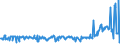 KN 02075471 /Exporte /Einheit = Preise (Euro/Tonne) /Partnerland: Intra-eur /Meldeland: Eur27_2020 /02075471:Rümpfe von Gänsen `hausgeflügel`, Unentbeint, Frisch Oder Gekühlt