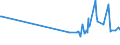 KN 02075471 /Exporte /Einheit = Preise (Euro/Tonne) /Partnerland: Extra-eur /Meldeland: Eur27_2020 /02075471:Rümpfe von Gänsen `hausgeflügel`, Unentbeint, Frisch Oder Gekühlt