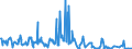 KN 02075471 /Importe /Einheit = Werte in 1000 Euro /Partnerland: Ungarn /Meldeland: Eur27_2020 /02075471:Rümpfe von Gänsen `hausgeflügel`, Unentbeint, Frisch Oder Gekühlt