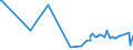 KN 02075531 /Exporte /Einheit = Preise (Euro/Tonne) /Partnerland: Ver.koenigreich /Meldeland: Eur27_2020 /02075531:Flügel, Ganz, von Gänsen `hausgeflügel`, Gefroren