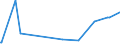 KN 02075531 /Exporte /Einheit = Preise (Euro/Tonne) /Partnerland: Oesterreich /Meldeland: Eur27_2020 /02075531:Flügel, Ganz, von Gänsen `hausgeflügel`, Gefroren