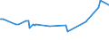 KN 02075531 /Exporte /Einheit = Preise (Euro/Tonne) /Partnerland: Polen /Meldeland: Eur27_2020 /02075531:Flügel, Ganz, von Gänsen `hausgeflügel`, Gefroren