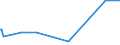 KN 02075531 /Exporte /Einheit = Preise (Euro/Tonne) /Partnerland: Tschechien /Meldeland: Eur27_2020 /02075531:Flügel, Ganz, von Gänsen `hausgeflügel`, Gefroren