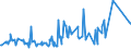 KN 02075531 /Exporte /Einheit = Preise (Euro/Tonne) /Partnerland: Rumaenien /Meldeland: Eur27_2020 /02075531:Flügel, Ganz, von Gänsen `hausgeflügel`, Gefroren