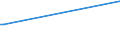 KN 02075531 /Exporte /Einheit = Preise (Euro/Tonne) /Partnerland: Togo /Meldeland: Europäische Union /02075531:Flügel, Ganz, von Gänsen `hausgeflügel`, Gefroren