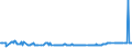 KN 02075531 /Exporte /Einheit = Preise (Euro/Tonne) /Partnerland: Israel /Meldeland: Eur27_2020 /02075531:Flügel, Ganz, von Gänsen `hausgeflügel`, Gefroren