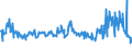 KN 02075531 /Exporte /Einheit = Preise (Euro/Tonne) /Partnerland: Intra-eur /Meldeland: Eur27_2020 /02075531:Flügel, Ganz, von Gänsen `hausgeflügel`, Gefroren