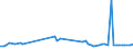 KN 02075541 /Exporte /Einheit = Preise (Euro/Tonne) /Partnerland: Ver.koenigreich(Ohne Nordirland) /Meldeland: Eur27_2020 /02075541:Rücken, Hälse, Rücken mit Hälsen, Sterze Oder Flügelspitzen von Gänsen `hausgeflügel`, Gefroren