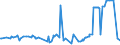 KN 02075541 /Exporte /Einheit = Preise (Euro/Tonne) /Partnerland: Belgien /Meldeland: Eur27_2020 /02075541:Rücken, Hälse, Rücken mit Hälsen, Sterze Oder Flügelspitzen von Gänsen `hausgeflügel`, Gefroren