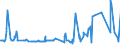 KN 02075541 /Exporte /Einheit = Preise (Euro/Tonne) /Partnerland: Oesterreich /Meldeland: Eur27_2020 /02075541:Rücken, Hälse, Rücken mit Hälsen, Sterze Oder Flügelspitzen von Gänsen `hausgeflügel`, Gefroren