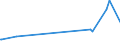 KN 02075541 /Exporte /Einheit = Preise (Euro/Tonne) /Partnerland: Schweiz /Meldeland: Eur27_2020 /02075541:Rücken, Hälse, Rücken mit Hälsen, Sterze Oder Flügelspitzen von Gänsen `hausgeflügel`, Gefroren