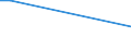 KN 02075541 /Exporte /Einheit = Preise (Euro/Tonne) /Partnerland: Litauen /Meldeland: Europäische Union /02075541:Rücken, Hälse, Rücken mit Hälsen, Sterze Oder Flügelspitzen von Gänsen `hausgeflügel`, Gefroren