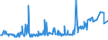 KN 02075541 /Exporte /Einheit = Preise (Euro/Tonne) /Partnerland: Rumaenien /Meldeland: Eur27_2020 /02075541:Rücken, Hälse, Rücken mit Hälsen, Sterze Oder Flügelspitzen von Gänsen `hausgeflügel`, Gefroren