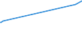 KN 02075541 /Exporte /Einheit = Preise (Euro/Tonne) /Partnerland: Hongkong /Meldeland: Eur27_2020 /02075541:Rücken, Hälse, Rücken mit Hälsen, Sterze Oder Flügelspitzen von Gänsen `hausgeflügel`, Gefroren