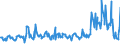 KN 02075541 /Exporte /Einheit = Preise (Euro/Tonne) /Partnerland: Intra-eur /Meldeland: Eur27_2020 /02075541:Rücken, Hälse, Rücken mit Hälsen, Sterze Oder Flügelspitzen von Gänsen `hausgeflügel`, Gefroren