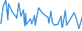 KN 02075541 /Exporte /Einheit = Mengen in Tonnen /Partnerland: Serbien /Meldeland: Eur27_2020 /02075541:Rücken, Hälse, Rücken mit Hälsen, Sterze Oder Flügelspitzen von Gänsen `hausgeflügel`, Gefroren