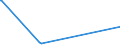 KN 02075541 /Exporte /Einheit = Mengen in Tonnen /Partnerland: Liberia /Meldeland: Europäische Union /02075541:Rücken, Hälse, Rücken mit Hälsen, Sterze Oder Flügelspitzen von Gänsen `hausgeflügel`, Gefroren