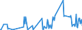 KN 02075541 /Exporte /Einheit = Werte in 1000 Euro /Partnerland: Ver.koenigreich /Meldeland: Eur27_2020 /02075541:Rücken, Hälse, Rücken mit Hälsen, Sterze Oder Flügelspitzen von Gänsen `hausgeflügel`, Gefroren