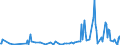 KN 02075541 /Exporte /Einheit = Werte in 1000 Euro /Partnerland: Polen /Meldeland: Eur27_2020 /02075541:Rücken, Hälse, Rücken mit Hälsen, Sterze Oder Flügelspitzen von Gänsen `hausgeflügel`, Gefroren