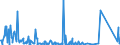 KN 02075541 /Exporte /Einheit = Werte in 1000 Euro /Partnerland: Slowakei /Meldeland: Eur27_2020 /02075541:Rücken, Hälse, Rücken mit Hälsen, Sterze Oder Flügelspitzen von Gänsen `hausgeflügel`, Gefroren