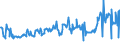 KN 02075561 /Exporte /Einheit = Preise (Euro/Tonne) /Partnerland: Frankreich /Meldeland: Eur27_2020 /02075561:Schenkel und Teile Davon, von Gänsen `hausgeflügel`, Unentbeint, Gefroren