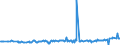 KN 02075561 /Exporte /Einheit = Preise (Euro/Tonne) /Partnerland: Niederlande /Meldeland: Eur27_2020 /02075561:Schenkel und Teile Davon, von Gänsen `hausgeflügel`, Unentbeint, Gefroren