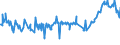 KN 02075561 /Exporte /Einheit = Preise (Euro/Tonne) /Partnerland: Italien /Meldeland: Eur27_2020 /02075561:Schenkel und Teile Davon, von Gänsen `hausgeflügel`, Unentbeint, Gefroren