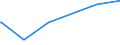 KN 02075561 /Exporte /Einheit = Preise (Euro/Tonne) /Partnerland: Griechenland /Meldeland: Europäische Union /02075561:Schenkel und Teile Davon, von Gänsen `hausgeflügel`, Unentbeint, Gefroren