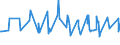 KN 02075561 /Exporte /Einheit = Preise (Euro/Tonne) /Partnerland: Luxemburg /Meldeland: Eur27_2020 /02075561:Schenkel und Teile Davon, von Gänsen `hausgeflügel`, Unentbeint, Gefroren