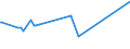 KN 02075561 /Exporte /Einheit = Preise (Euro/Tonne) /Partnerland: Finnland /Meldeland: Eur27_2020 /02075561:Schenkel und Teile Davon, von Gänsen `hausgeflügel`, Unentbeint, Gefroren