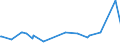 KN 02075561 /Exporte /Einheit = Preise (Euro/Tonne) /Partnerland: Estland /Meldeland: Eur27_2020 /02075561:Schenkel und Teile Davon, von Gänsen `hausgeflügel`, Unentbeint, Gefroren