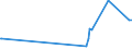 KN 02075561 /Exporte /Einheit = Preise (Euro/Tonne) /Partnerland: Litauen /Meldeland: Eur27_2020 /02075561:Schenkel und Teile Davon, von Gänsen `hausgeflügel`, Unentbeint, Gefroren