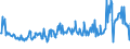 KN 02075561 /Exporte /Einheit = Preise (Euro/Tonne) /Partnerland: Tschechien /Meldeland: Eur27_2020 /02075561:Schenkel und Teile Davon, von Gänsen `hausgeflügel`, Unentbeint, Gefroren