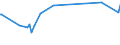 KN 02075561 /Exporte /Einheit = Preise (Euro/Tonne) /Partnerland: Moldau /Meldeland: Eur27_2020 /02075561:Schenkel und Teile Davon, von Gänsen `hausgeflügel`, Unentbeint, Gefroren