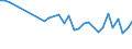 KN 02075561 /Exporte /Einheit = Preise (Euro/Tonne) /Partnerland: Russland /Meldeland: Eur28 /02075561:Schenkel und Teile Davon, von Gänsen `hausgeflügel`, Unentbeint, Gefroren