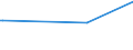 KN 02075561 /Exporte /Einheit = Preise (Euro/Tonne) /Partnerland: Georgien /Meldeland: Eur27_2020 /02075561:Schenkel und Teile Davon, von Gänsen `hausgeflügel`, Unentbeint, Gefroren