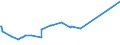 KN 02075561 /Exporte /Einheit = Preise (Euro/Tonne) /Partnerland: Slowenien /Meldeland: Eur27_2020 /02075561:Schenkel und Teile Davon, von Gänsen `hausgeflügel`, Unentbeint, Gefroren