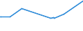 KN 02075561 /Exporte /Einheit = Preise (Euro/Tonne) /Partnerland: Serbien /Meldeland: Eur27_2020 /02075561:Schenkel und Teile Davon, von Gänsen `hausgeflügel`, Unentbeint, Gefroren