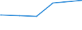 KN 02075561 /Exporte /Einheit = Preise (Euro/Tonne) /Partnerland: Usa /Meldeland: Europäische Union /02075561:Schenkel und Teile Davon, von Gänsen `hausgeflügel`, Unentbeint, Gefroren