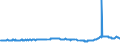 KN 02075561 /Exporte /Einheit = Preise (Euro/Tonne) /Partnerland: Israel /Meldeland: Eur27_2020 /02075561:Schenkel und Teile Davon, von Gänsen `hausgeflügel`, Unentbeint, Gefroren